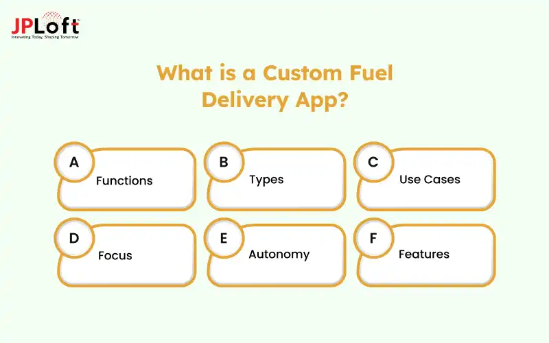 What is a Custom Fuel Delivery App